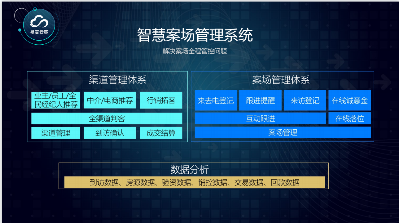 智能案场管理系统