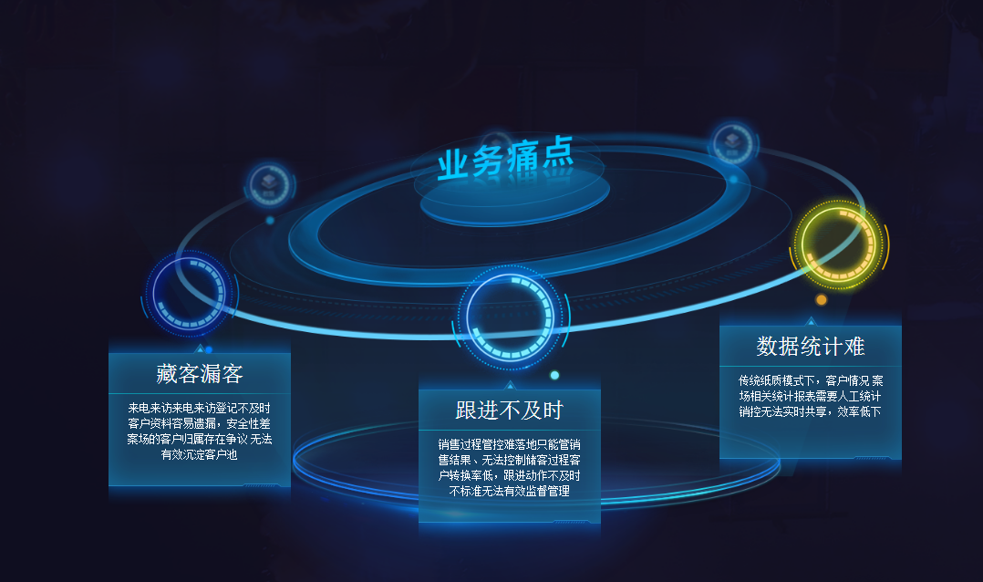 案场管理系统为房企增强市场竞争力