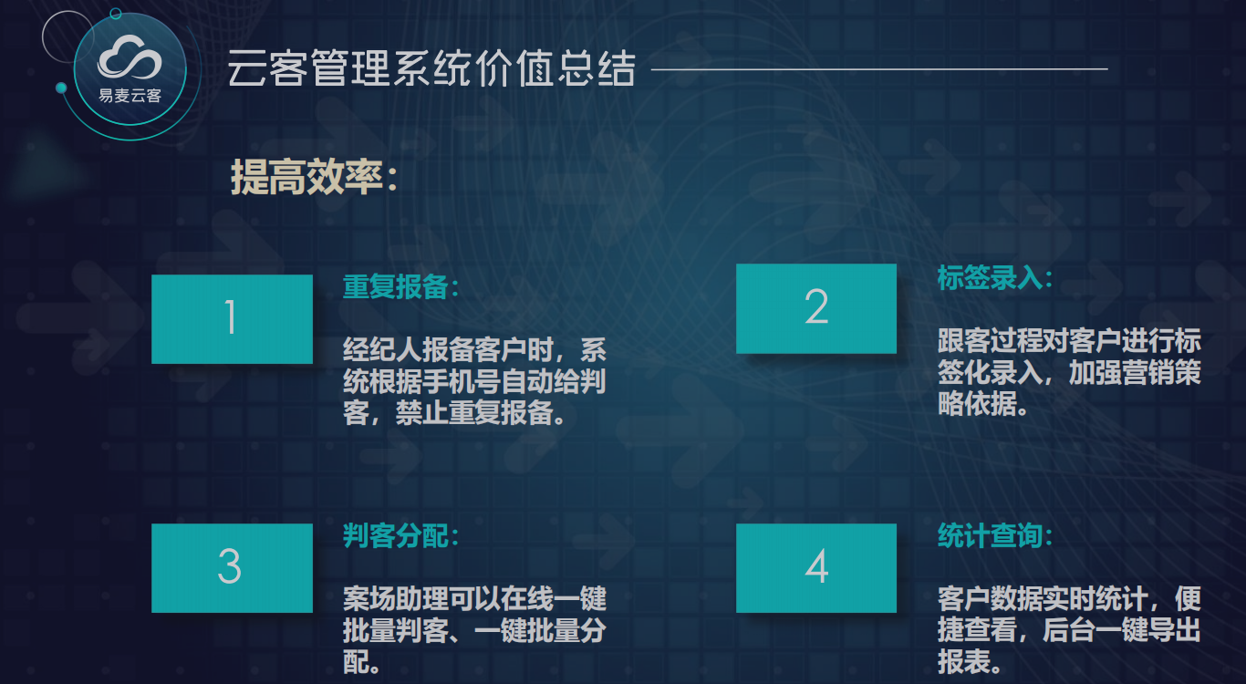 案场管理强大助力