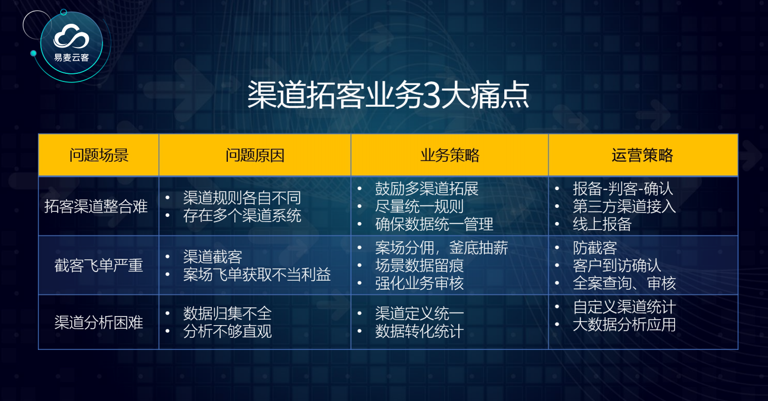 案场管理系统打造智慧案场