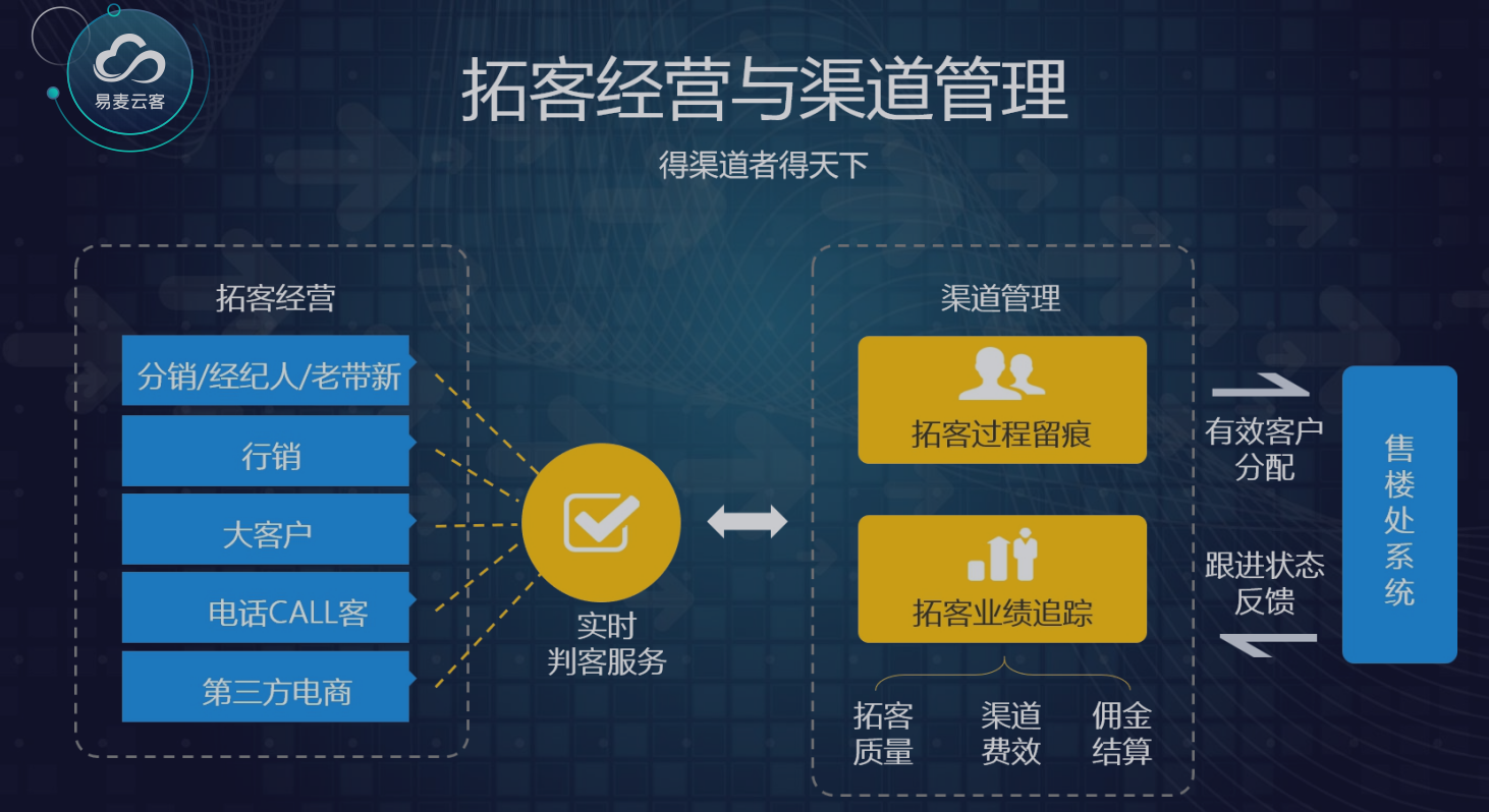 案场管理系统打造智慧案场