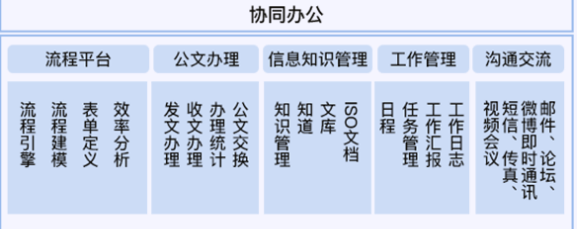 案场管理系统;案场数据整合困难,困扰房企多年