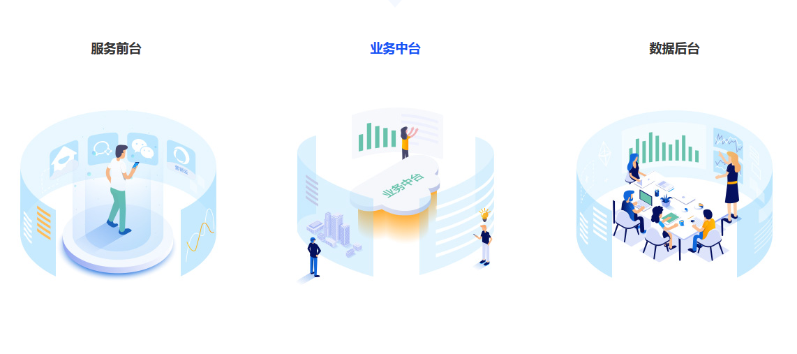 房地产移动销售:提高房地产企业管理功能,提高竞争力!