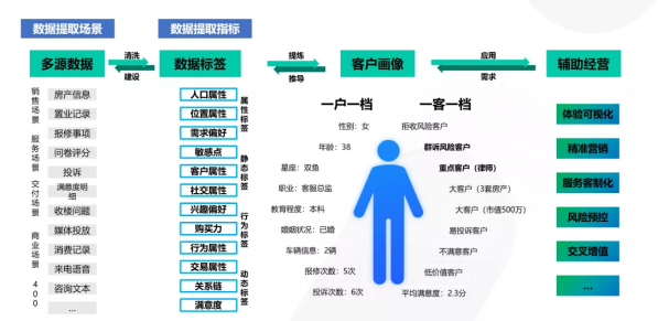 谁说房地产不能搞会员制！？来看看易麦云会员积分系统！(图10)