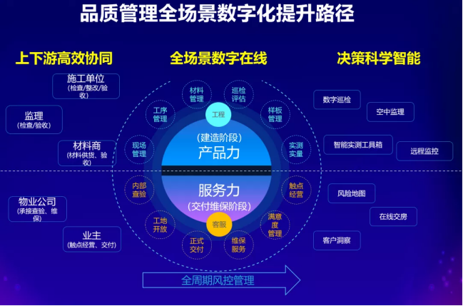 谁说房地产不能搞会员制！？来看看易麦云会员积分系统！(图6)