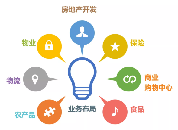 谁说房地产不能搞会员制！？来看看易麦云会员积分系统！(图5)