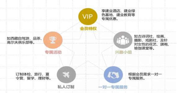 谁说房地产不能搞会员制！？来看看易麦云会员积分系统！(图3)