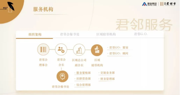 谁说房地产不能搞会员制！？来看看易麦云会员积分系统！(图2)