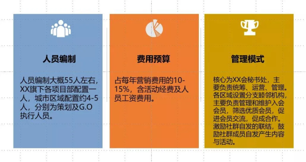谁说房地产不能搞会员制！？来看看易麦云会员积分系统！(图1)