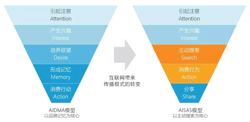 爆点营销 丨 玩法升级,奕合行助力房企质的飞跃,为品牌赋能!