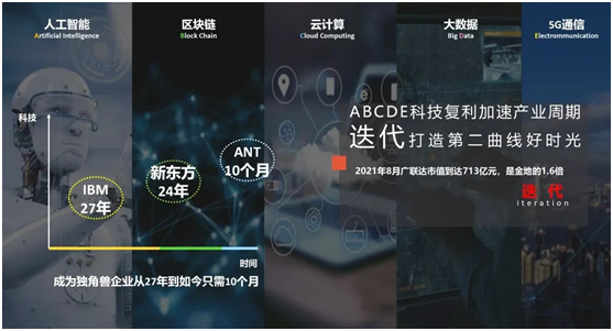 速来围观，地产行业三大发展机会，奕合行地产生态链解决方法助力房企把握先机！(图2)