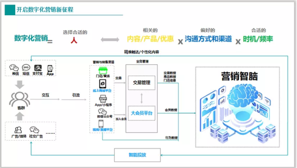告别躺赢时代，房企如何不被淘汰？做好这一点就够了！(图6)
