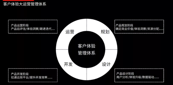 告别躺赢时代，房企如何不被淘汰？做好这一点就够了！(图4)